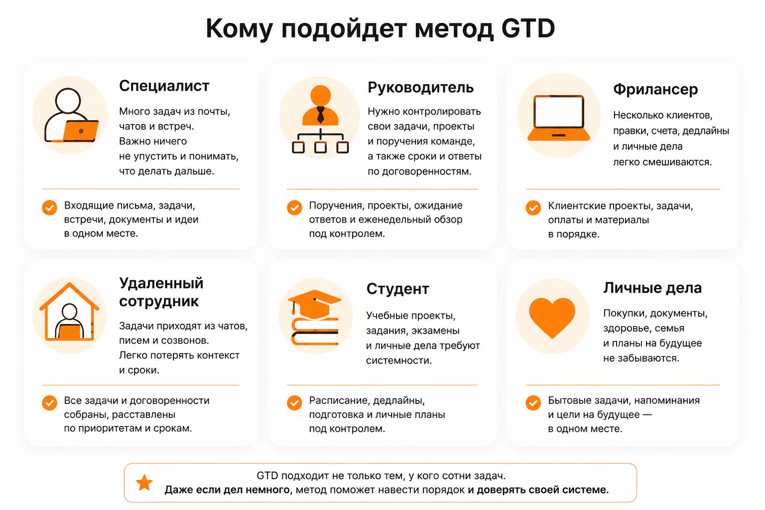 Кому подойдет метод GTD